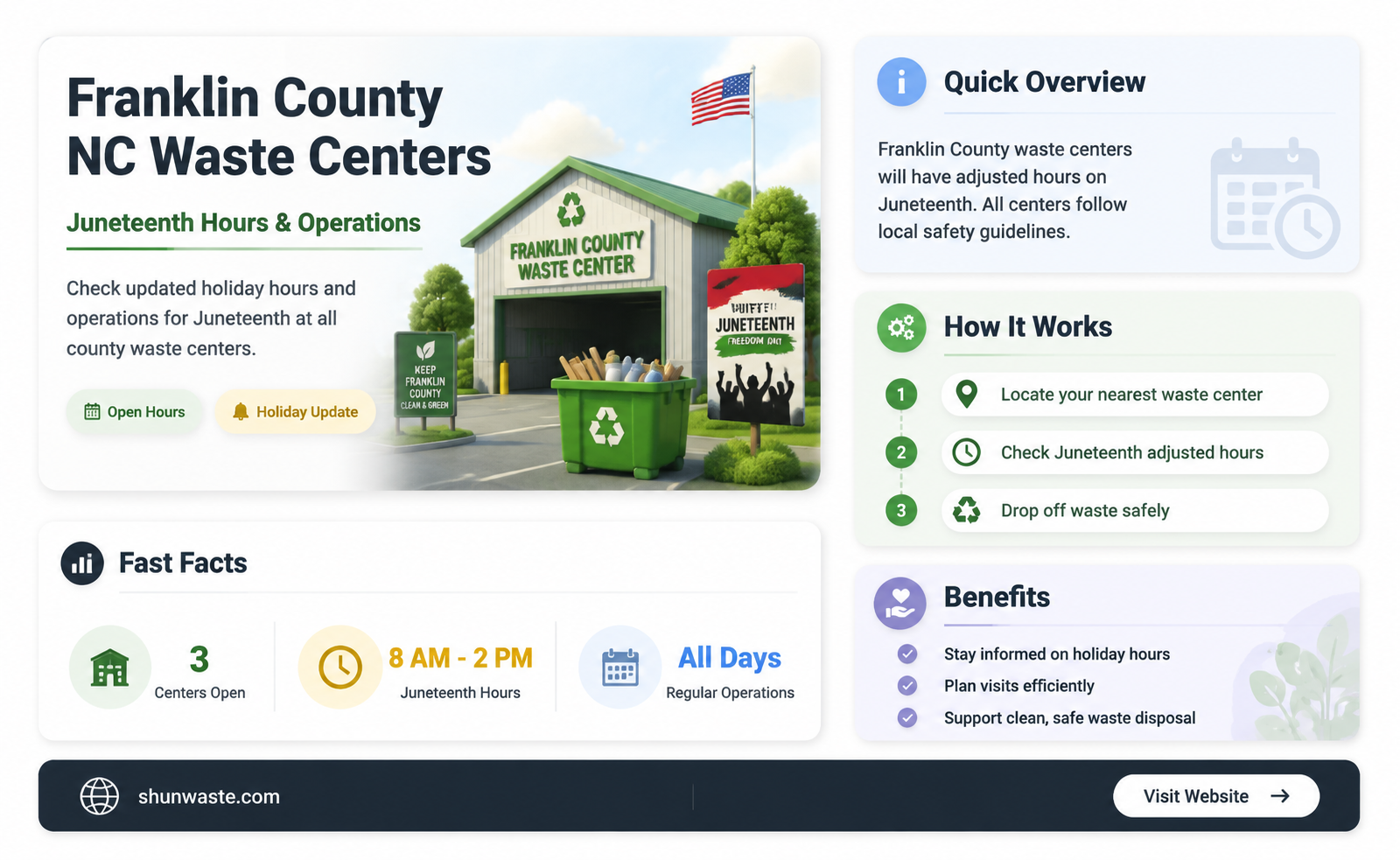 are franklin county nc waste convenience centers open juneteenth