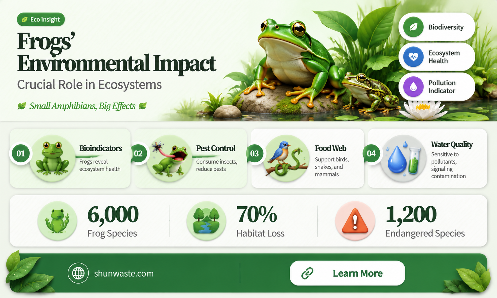 are frogs good for the environment