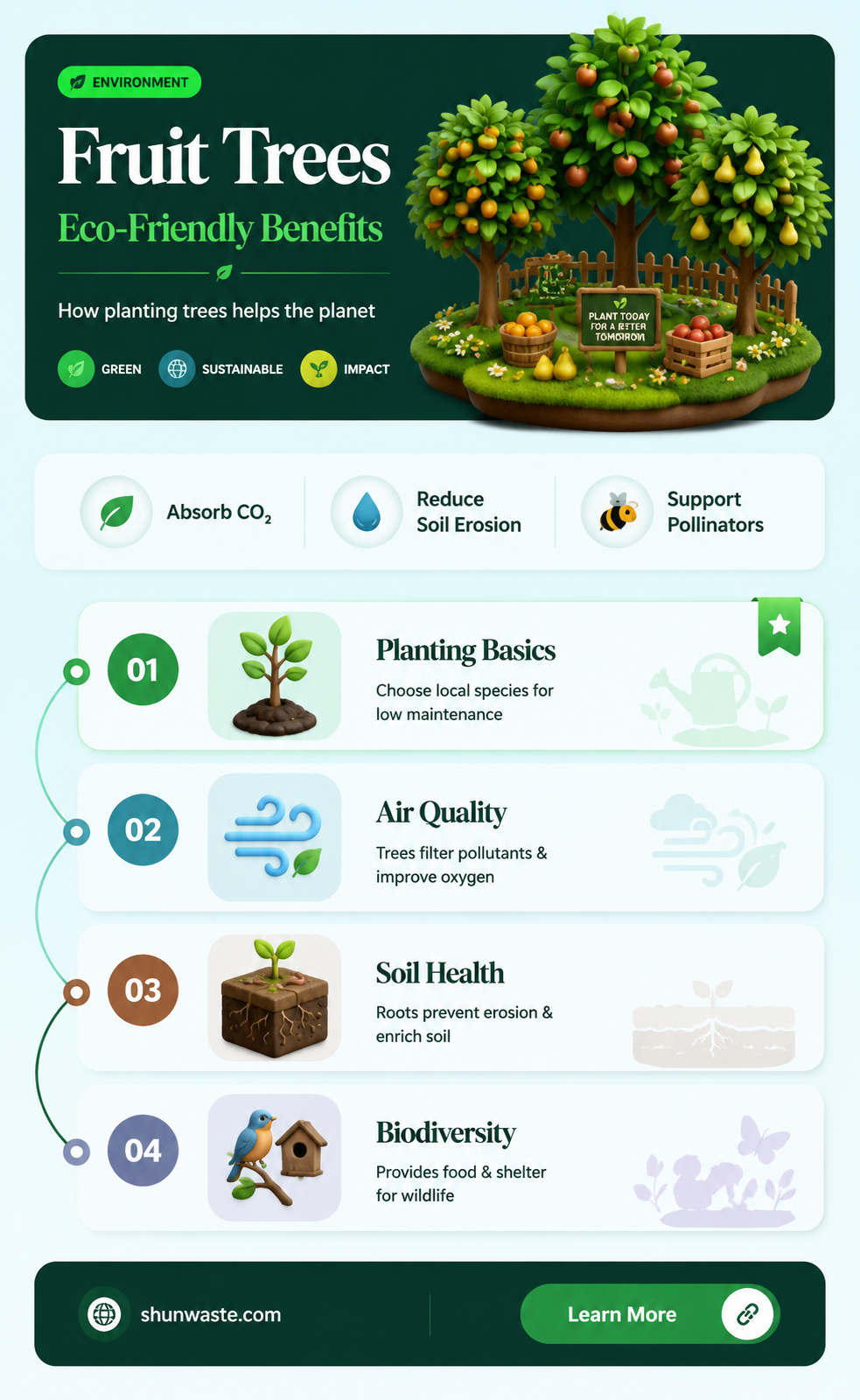 are fruit trees good for the environment