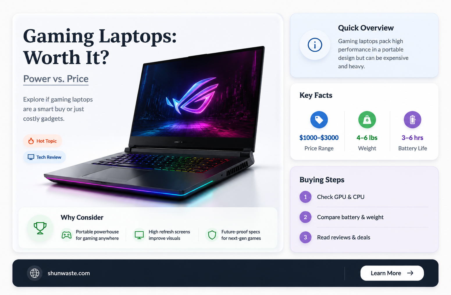 are gaming laptops a waste of money