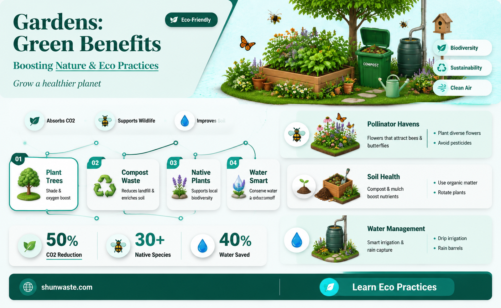 are gardens good for the environment