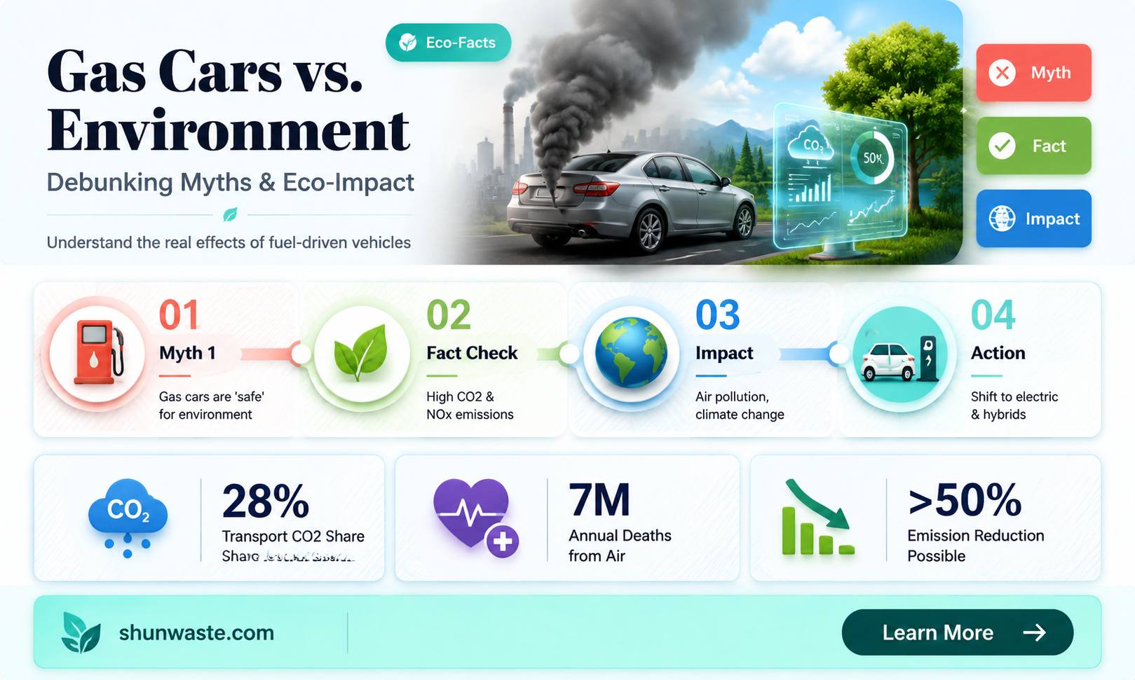 are gas cars good for the environment