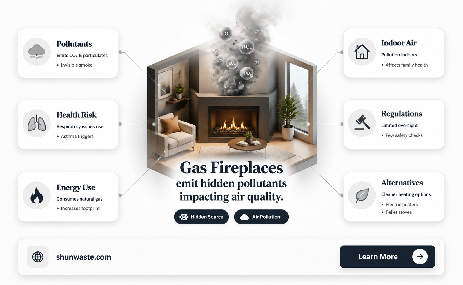 are gas fireplaces a source of air pollution