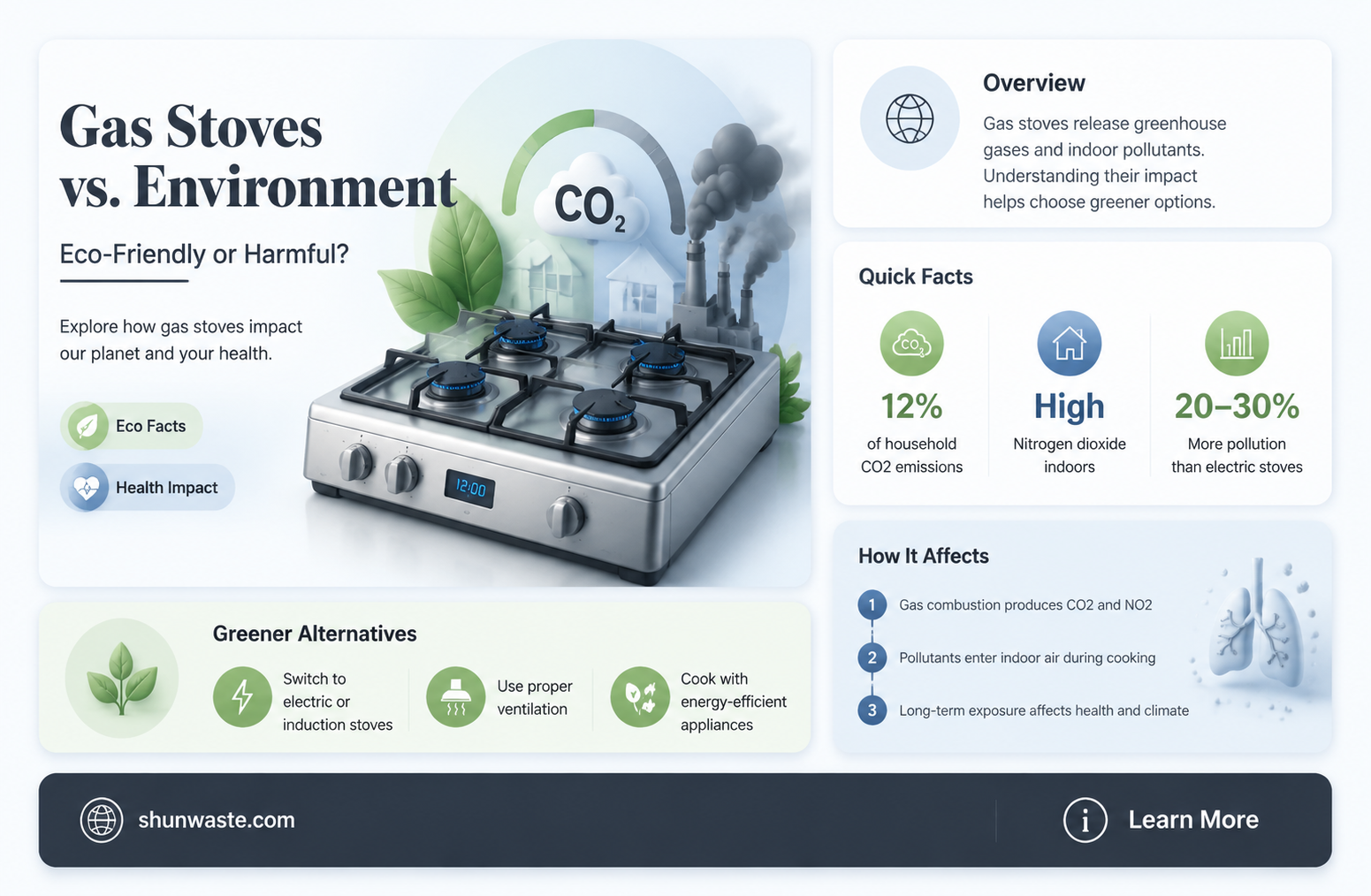 are gas stoves good for the environment
