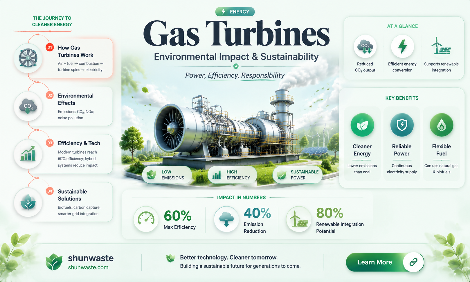 are gas turbines good for the environment