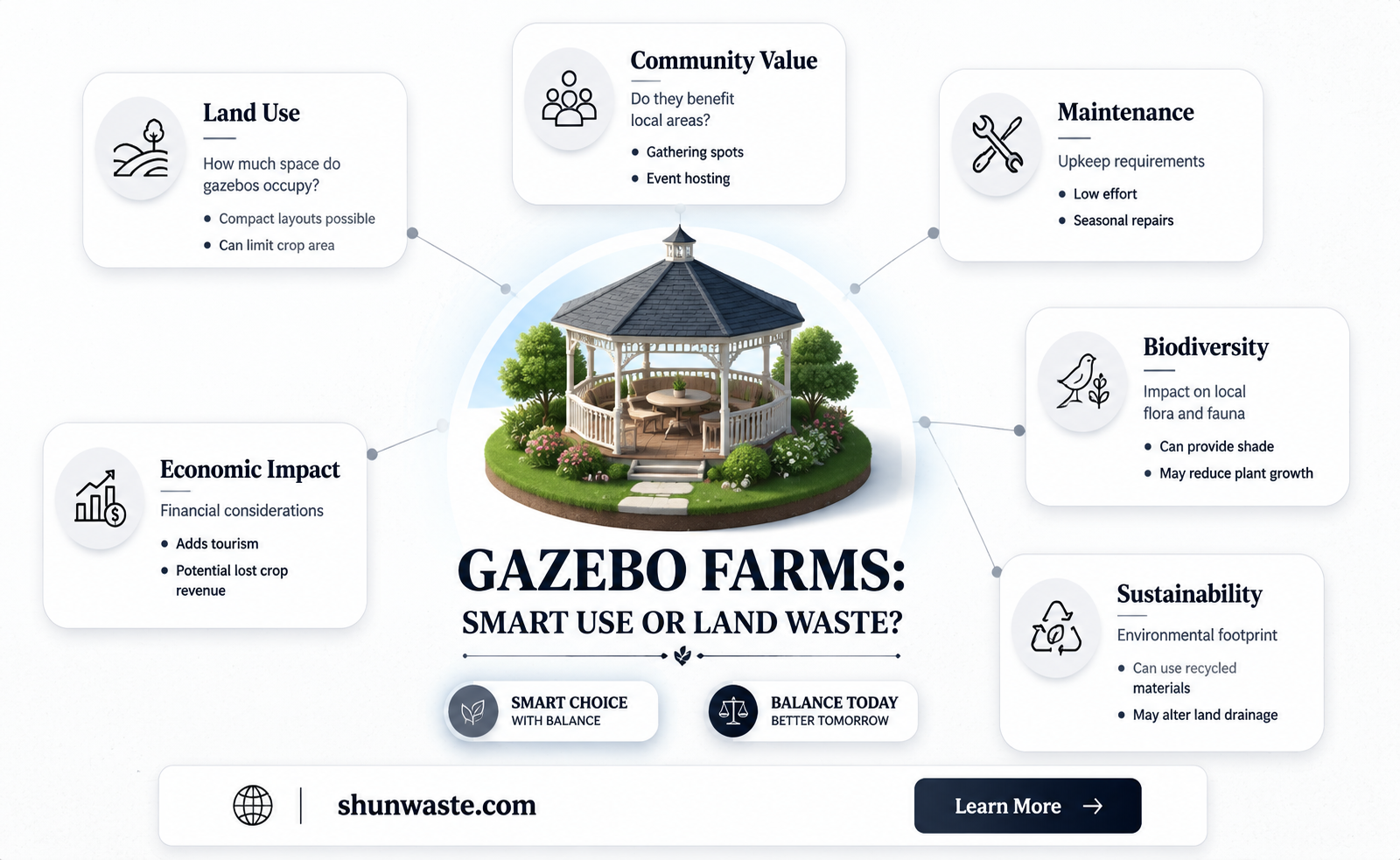 are gazebo farms a waste of space