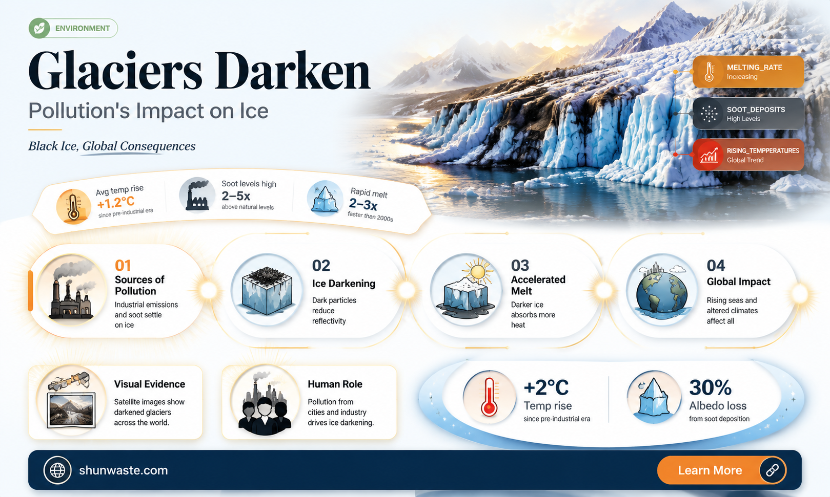 are glaciers turning darker from pollution