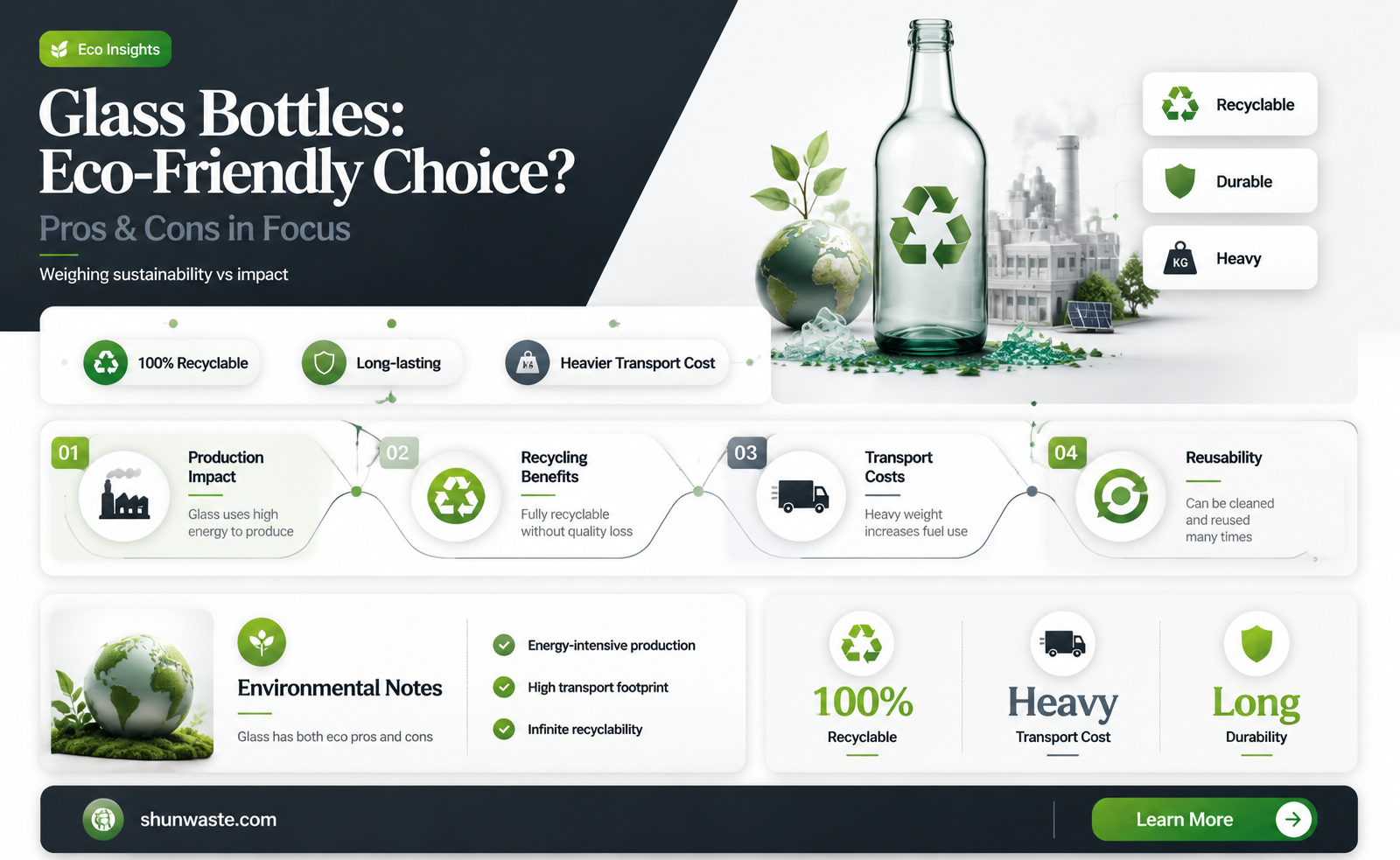 are glass bottles good for the environment