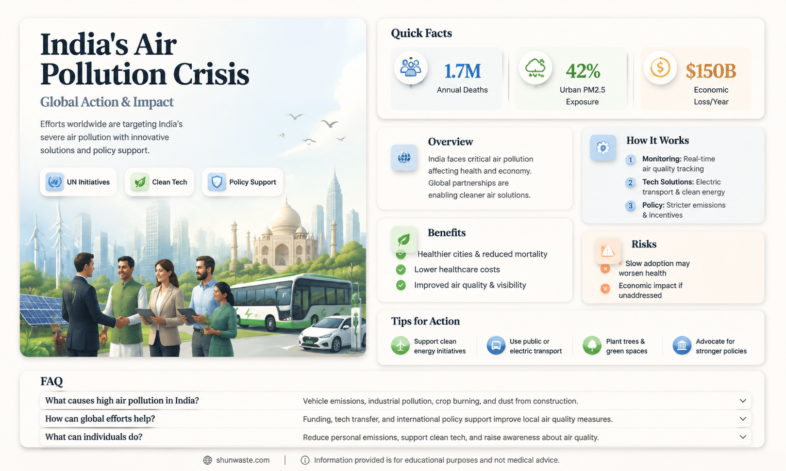 are countries helping india with air pollution