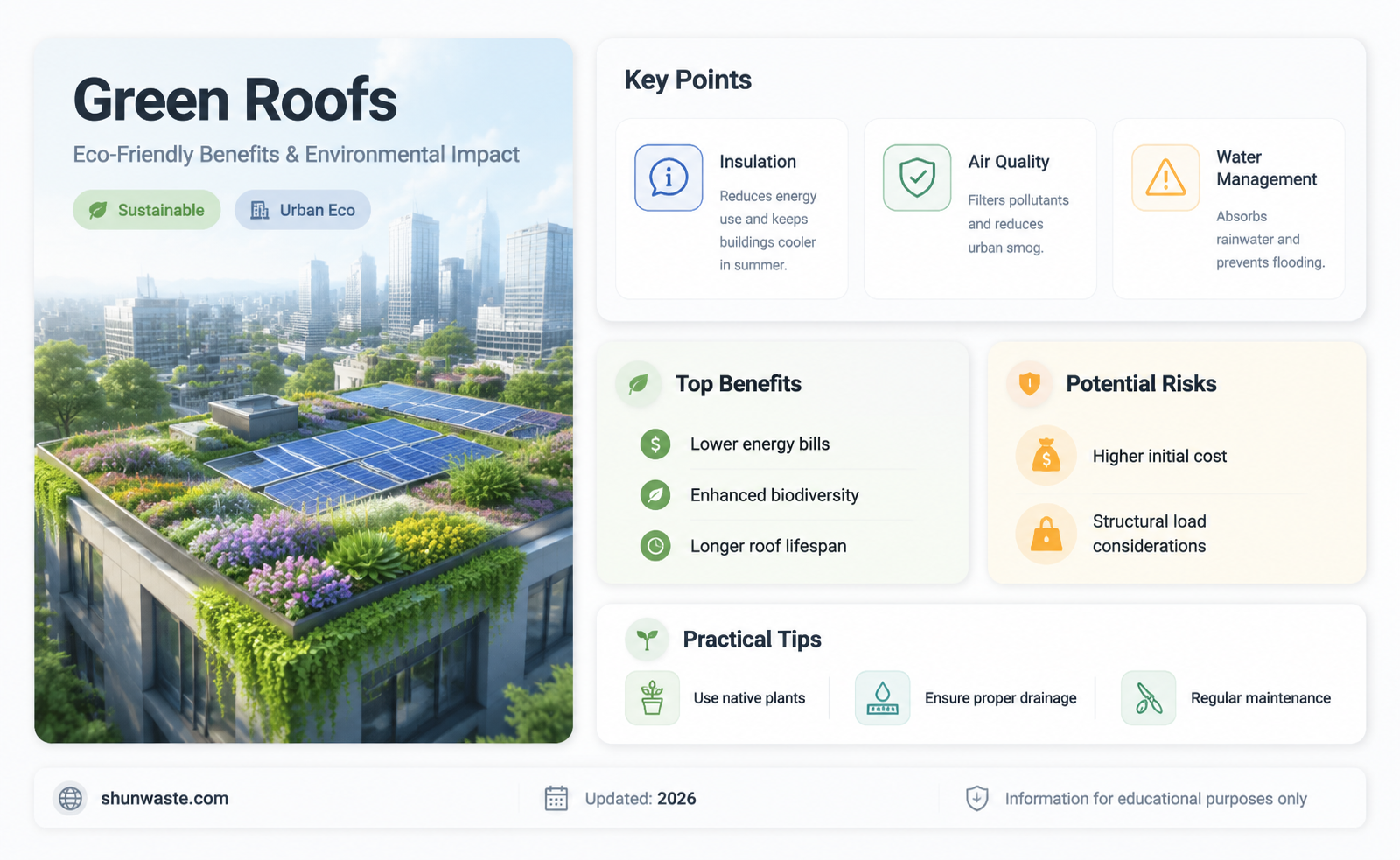 are green roofs good for the environment