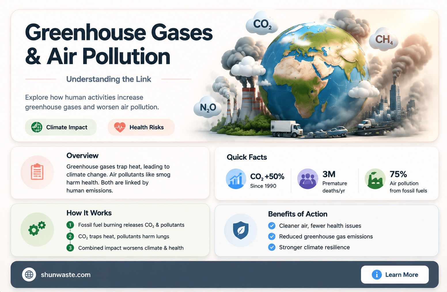 are greenhouse gases air pollutants