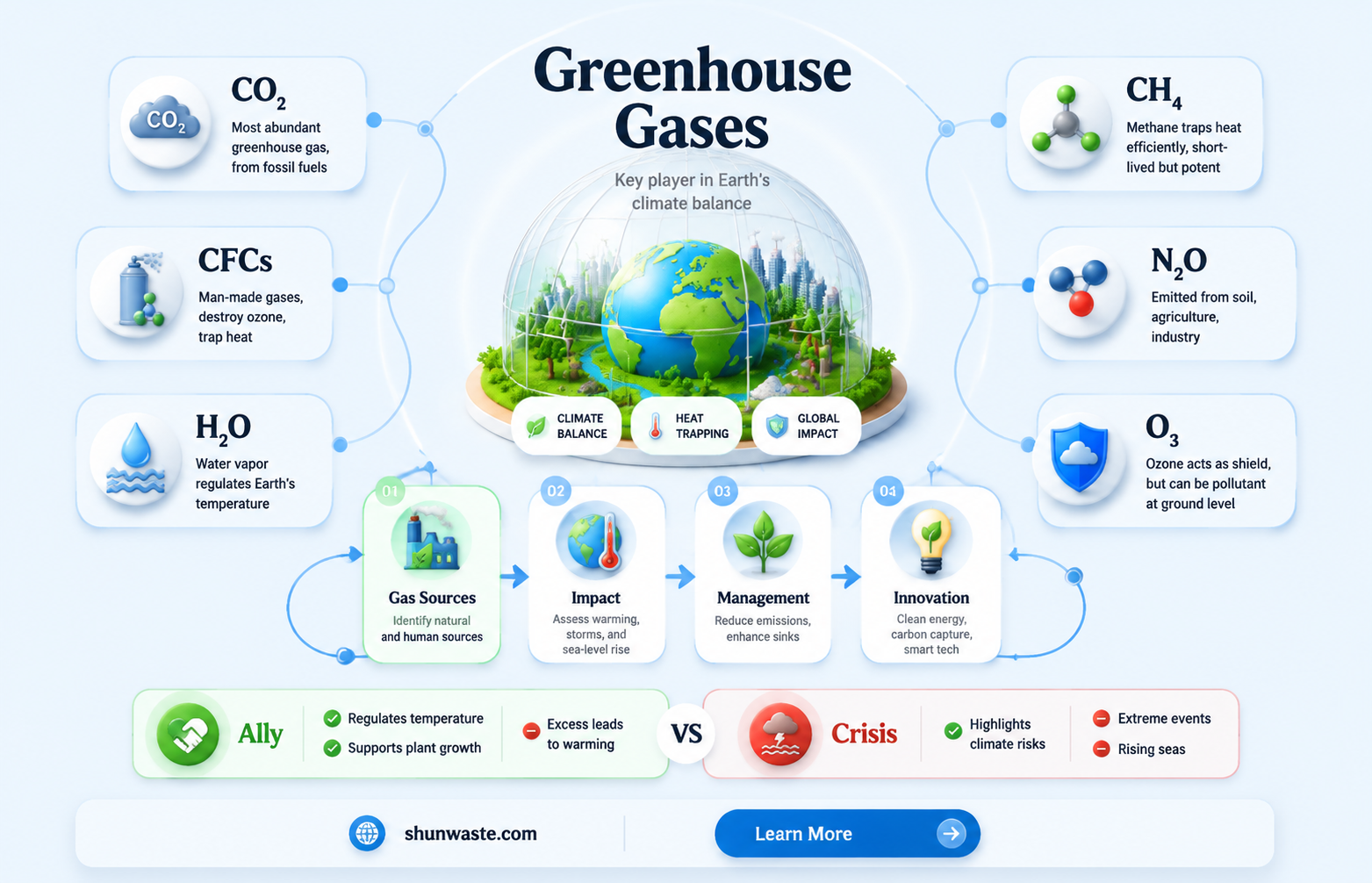 are greenhouse gases good for the environment