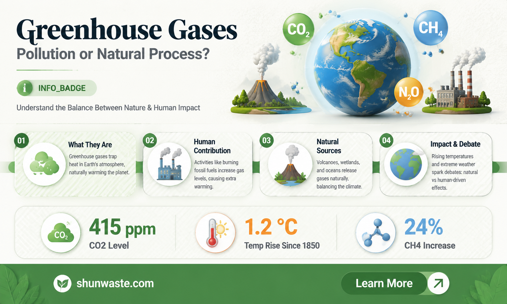 are greenhouse gases considered pollution