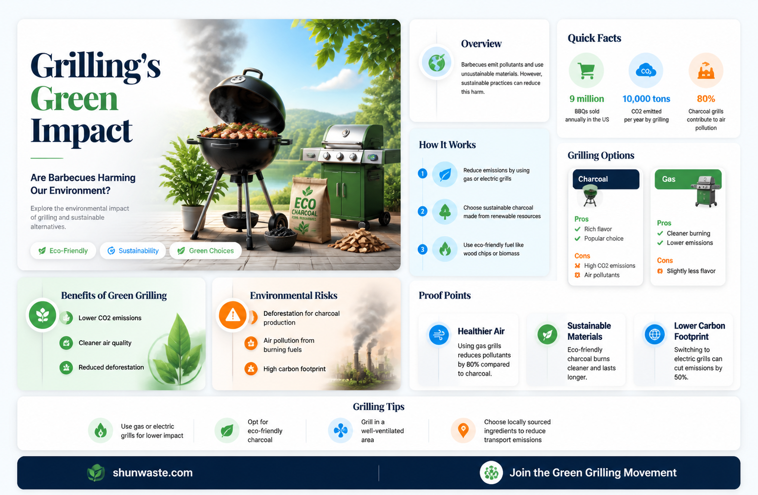 are barbecues bad for the environment