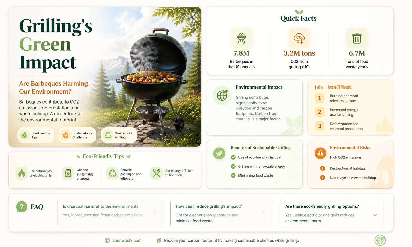 are barbeques bad for the environment
