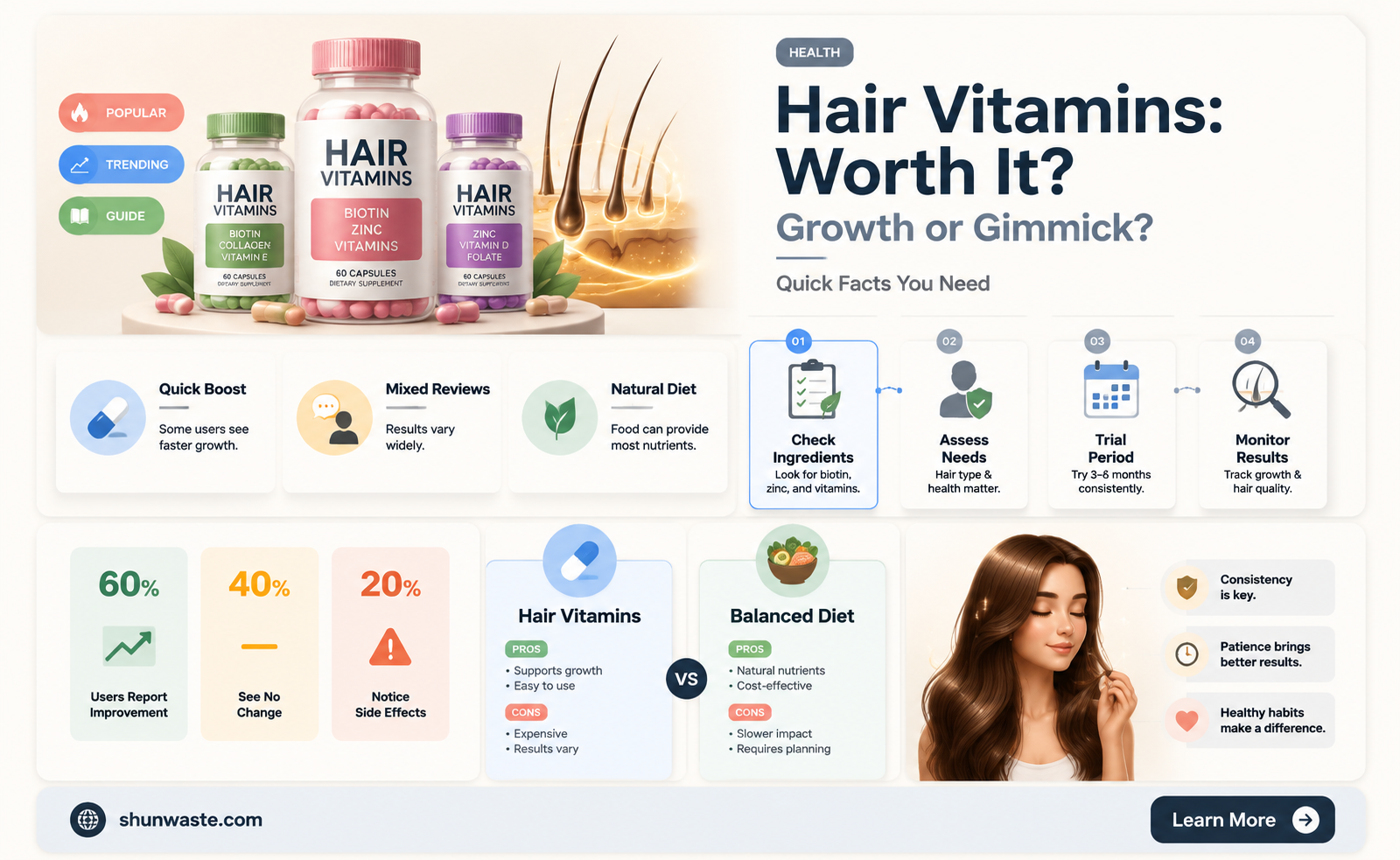 are hair vitamins a waste of money