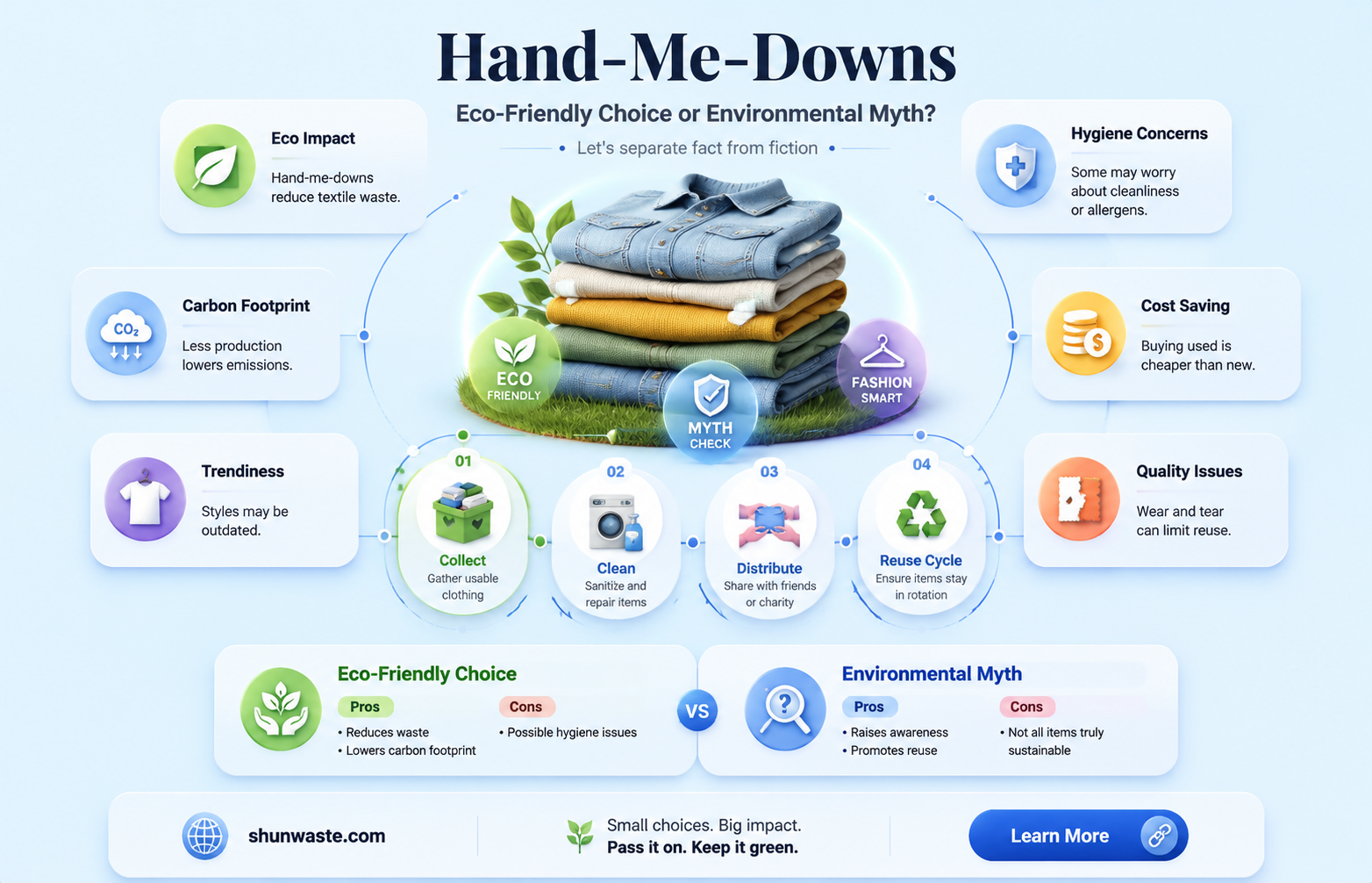 are hand me downs clothes good for environment
