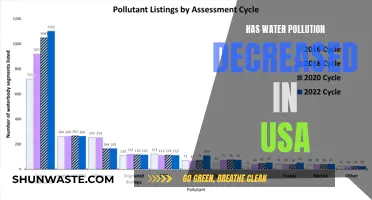 Clean Water Act Success: USA's Water Pollution Decline