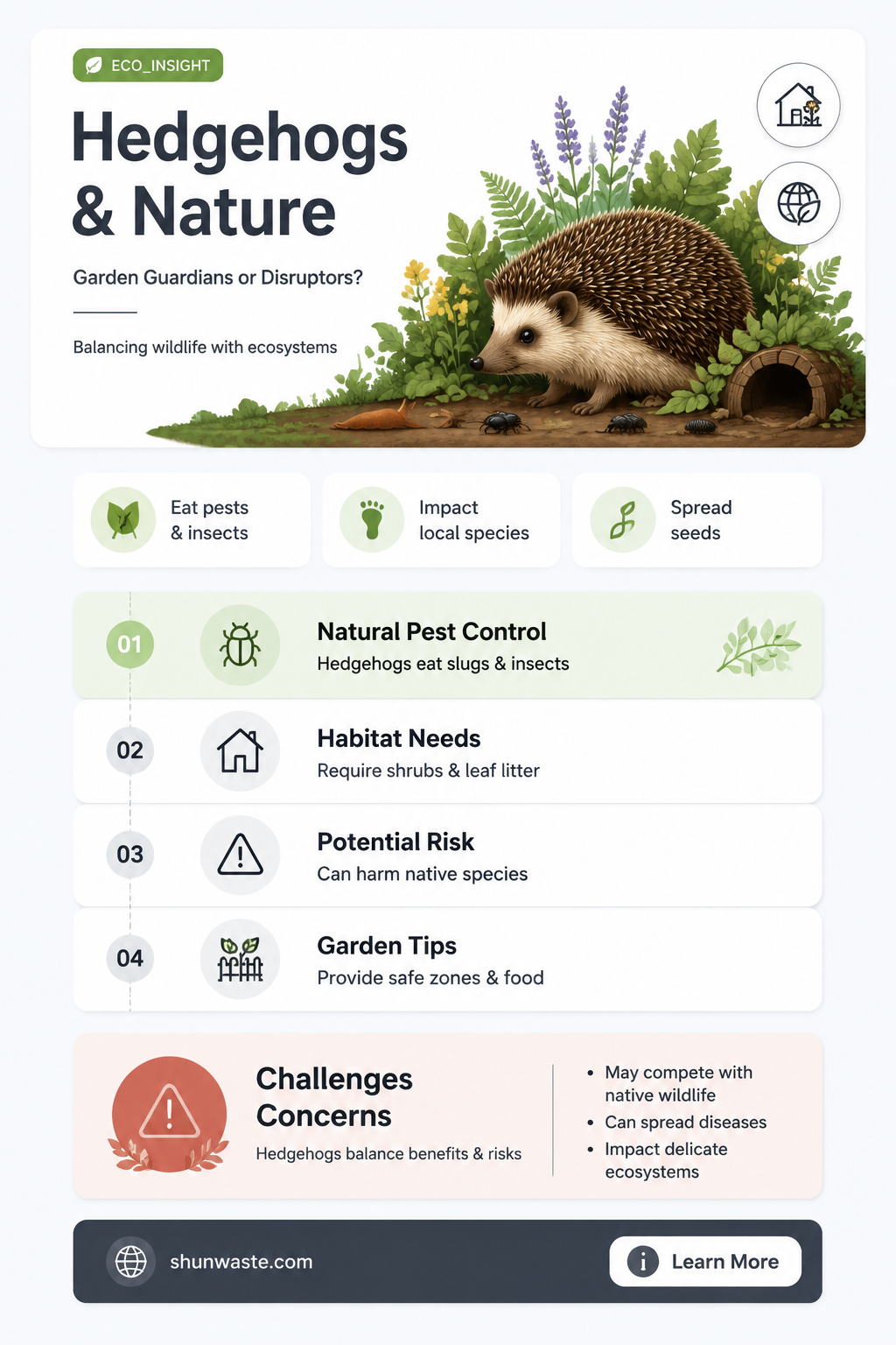are hedgehogs good for the environment