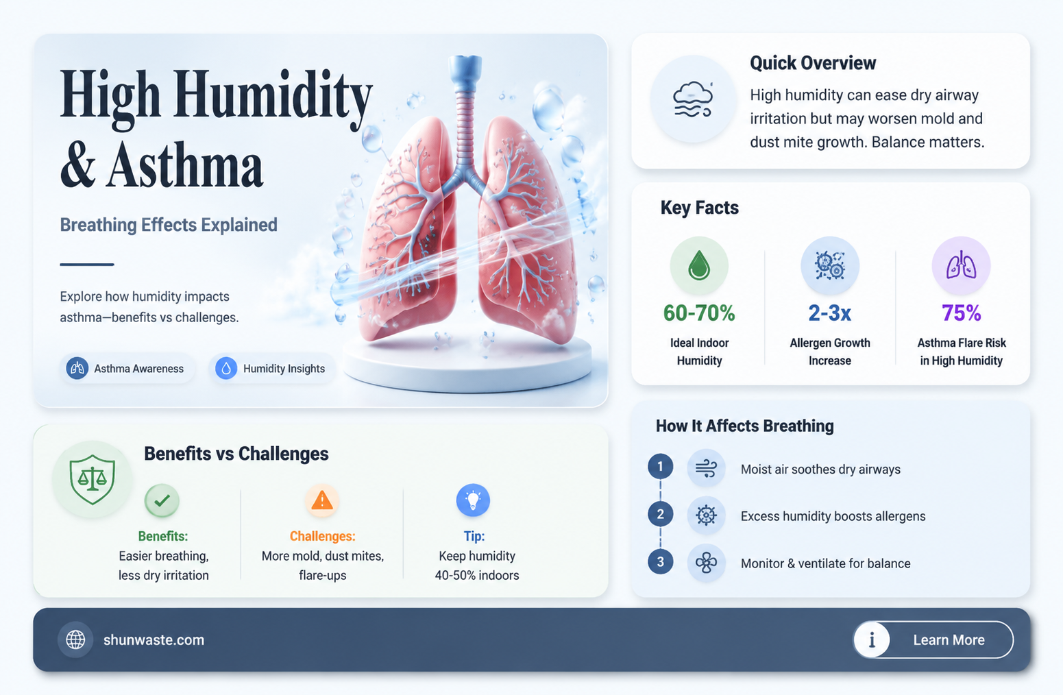 are high humidity environments good for asthma