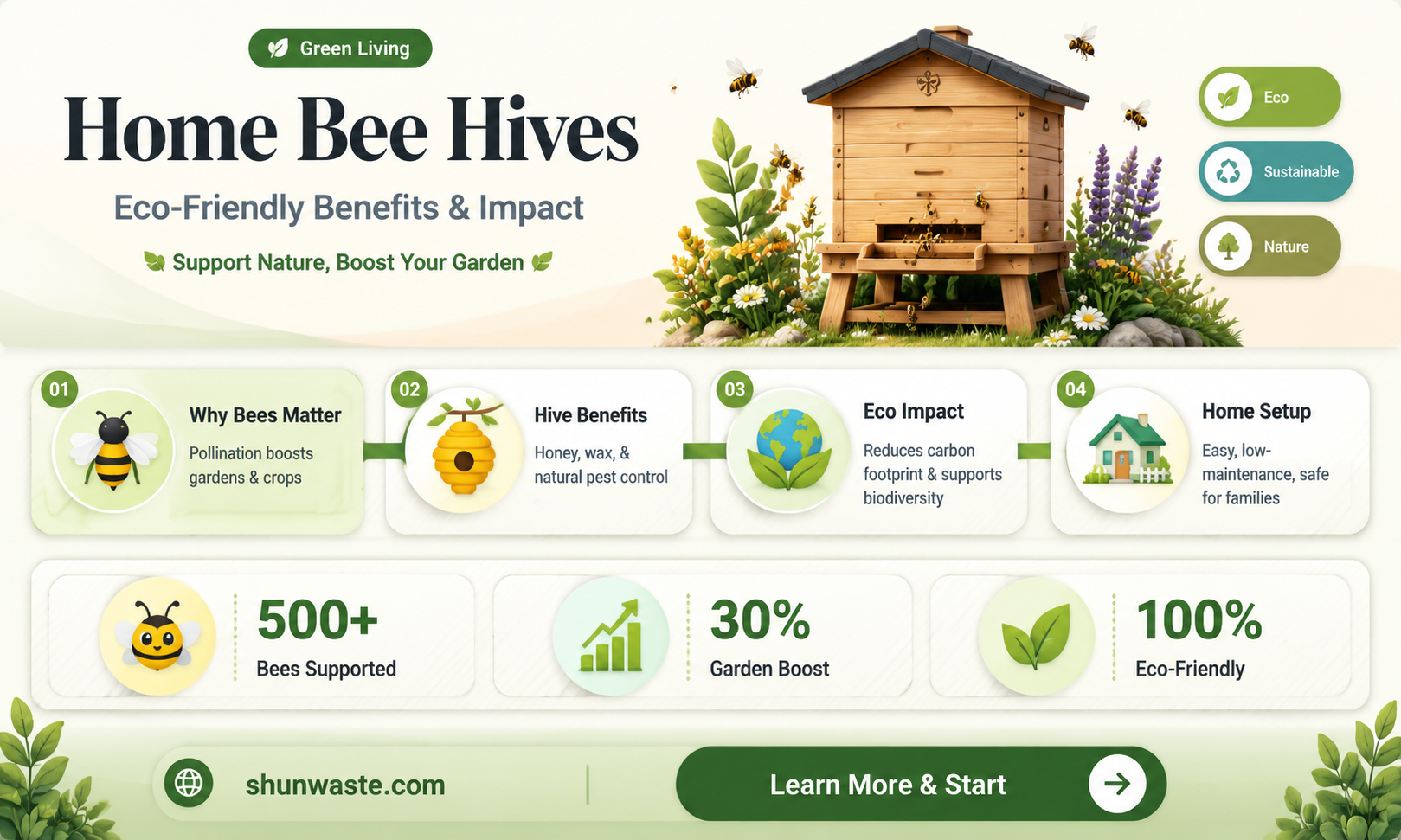 are home bee hives good for the environment