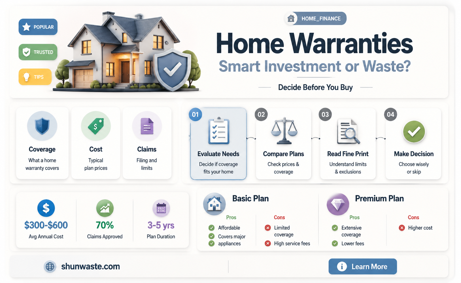 are home warranties a waste of money