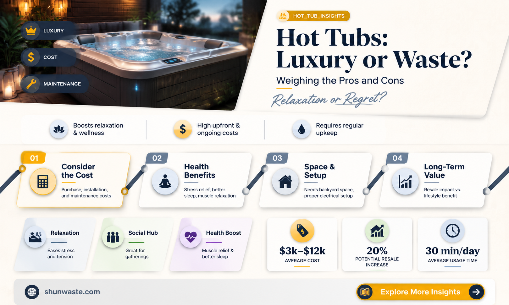 are hot tubs a waste of money