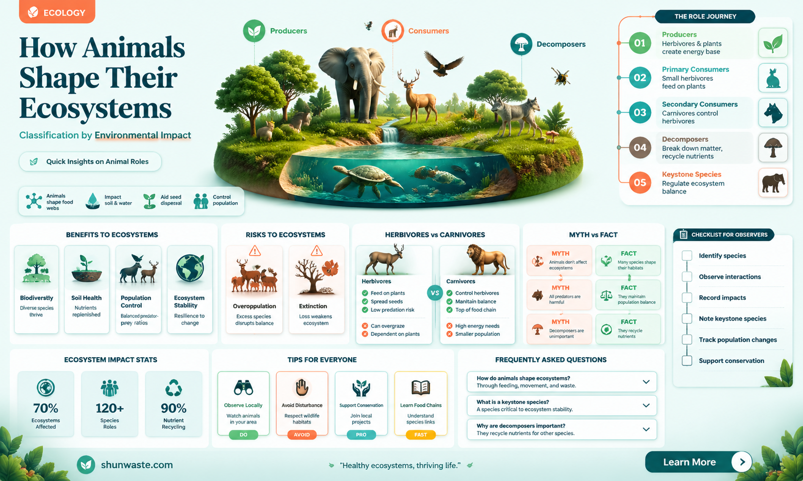 are animals classified by how they affect their environments