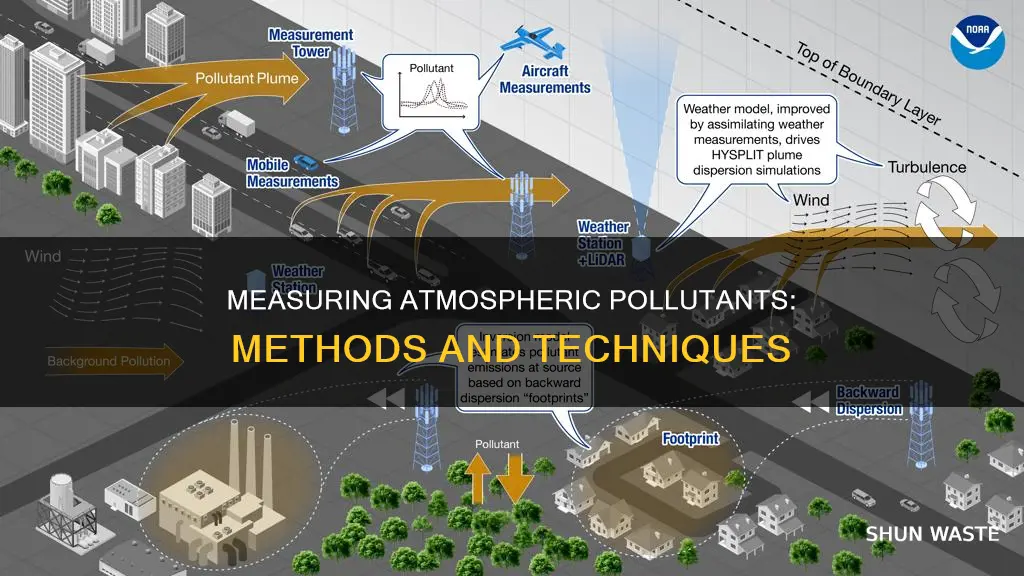 how are atmospheric pollutants measured