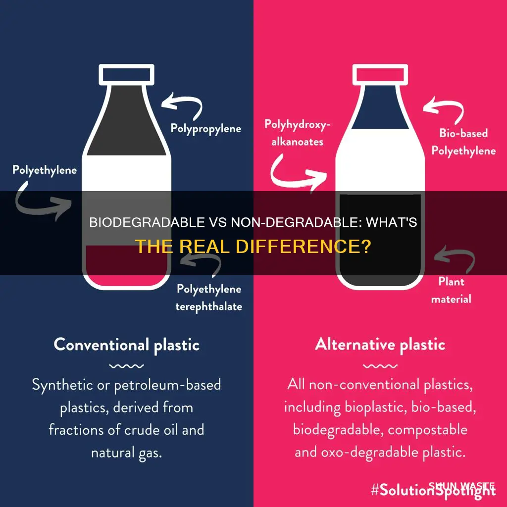 how are biodegradable pollutants different from non degradable ones