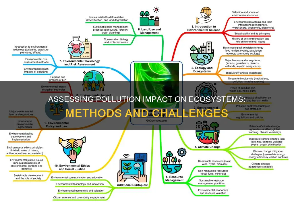 how are ecosystems assessed for pollution impact