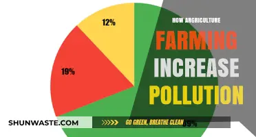 Agriculture's Dark Side: Pollution's Dirty Truth