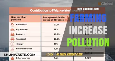 Agriculture's Dark Side: Pollution's Dirty Truths