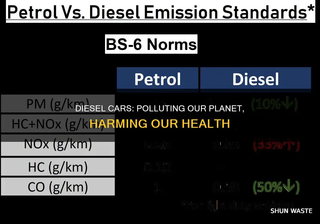 how bad do diesel cars pollute