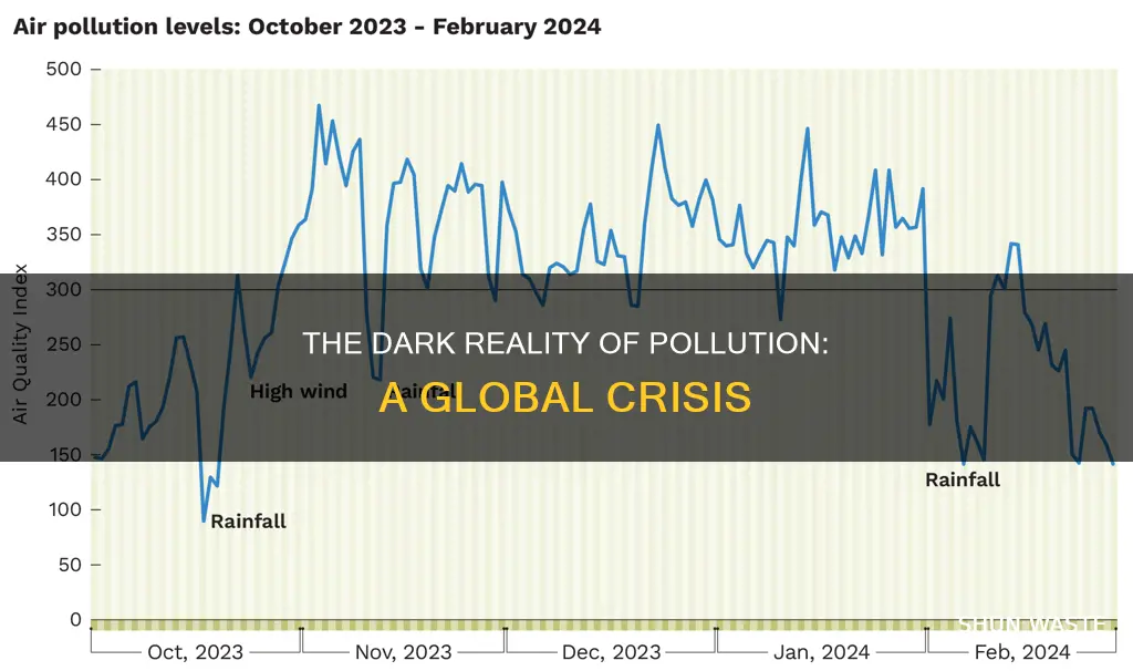 how bad has pollution gotten