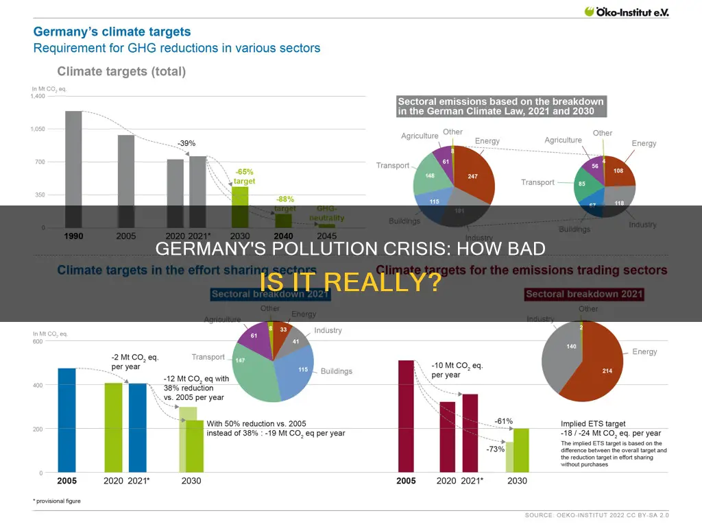how bad is germanys pollution