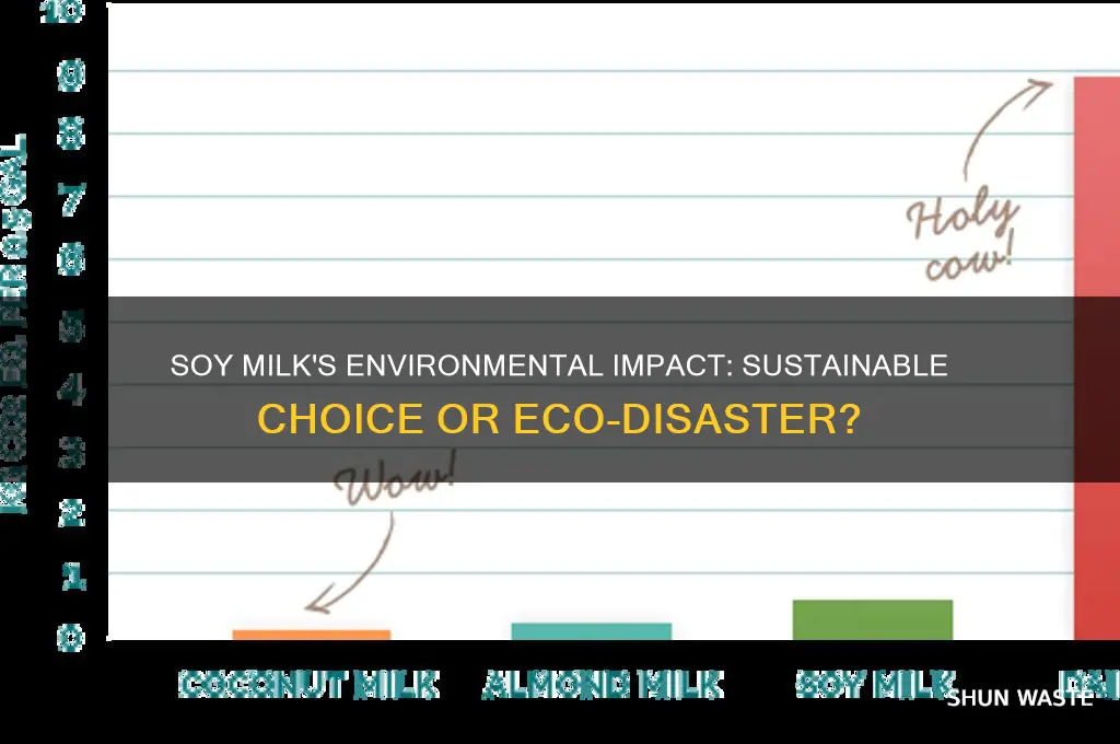 how bad is soy milk for the environment