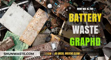 The Growing Crisis of Battery Waste: A Global Environmental Challenge