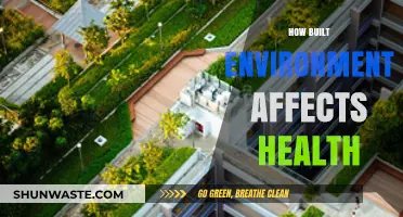 Built Environment's Impact: Shaping Health and Well-Being in Communities