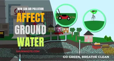 Air Pollution's Impact on Groundwater: A Hidden Danger