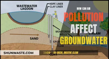 Air Pollution's Impact on Groundwater: A Hidden Danger