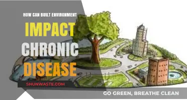 Built Environment's Role in Shaping Chronic Disease Outcomes