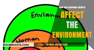 Economic Growth's Environmental Impact: Balancing Progress and Sustainability