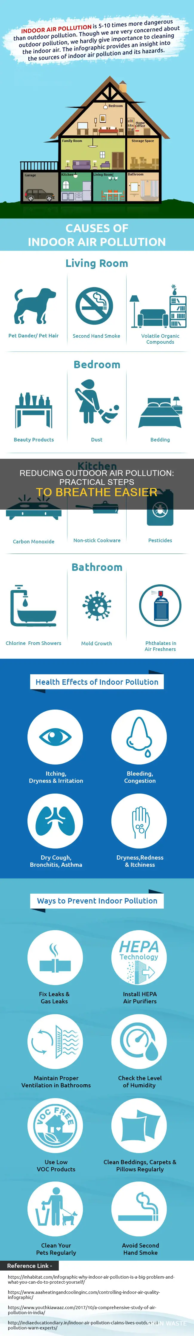 how can exposure to air pollution be reduced outdoors