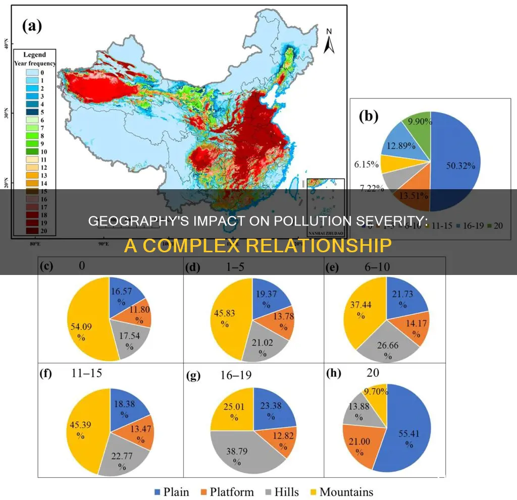 how can geography affect the severity of pollution