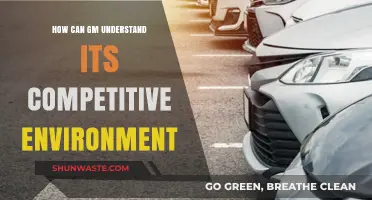 GM's Strategic Insights: Decoding the Competitive Automotive Landscape