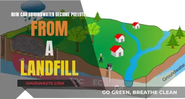 Landfill Impact: Groundwater Pollution Sources and Prevention