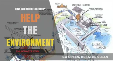 Hydroelectric Power: A Sustainable Solution for Environmental Conservation