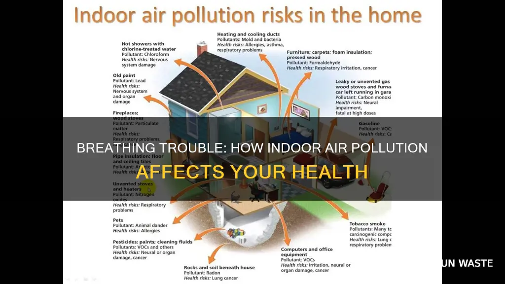 how can indoor air pollution cause health problems