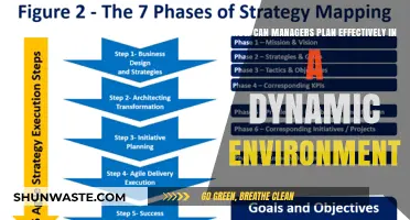 Mastering Agile Planning: Strategies for Managers in Dynamic Environments